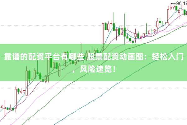 靠谱的配资平台有哪些 股票配资动画图：轻松入门，风险速览！